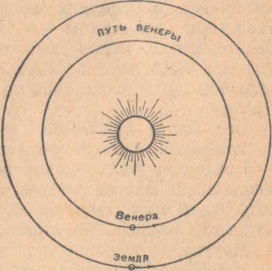 Рис. 42. Прохождение Венеры перед диском Солнца, рассматриваемое с двух противоположных точек Земли.