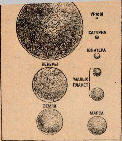 Рис. 72. Сравнительная величина Солнца, видимого с различных планет.