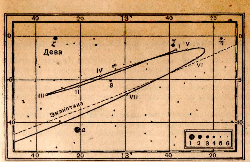 Рис. 56. Видимый путь планеты Марса- среди созвездий в 1935 году.